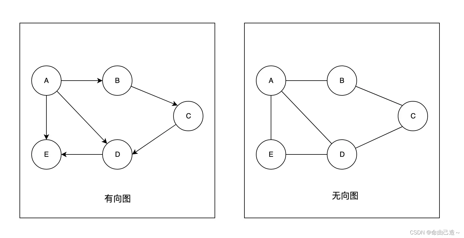 有向图和无向图